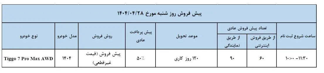 اعلام شرایط فروش جدید ۴ محصول مدیران خودرو ویژه ۲۸ تیر ۱۴۰۴
