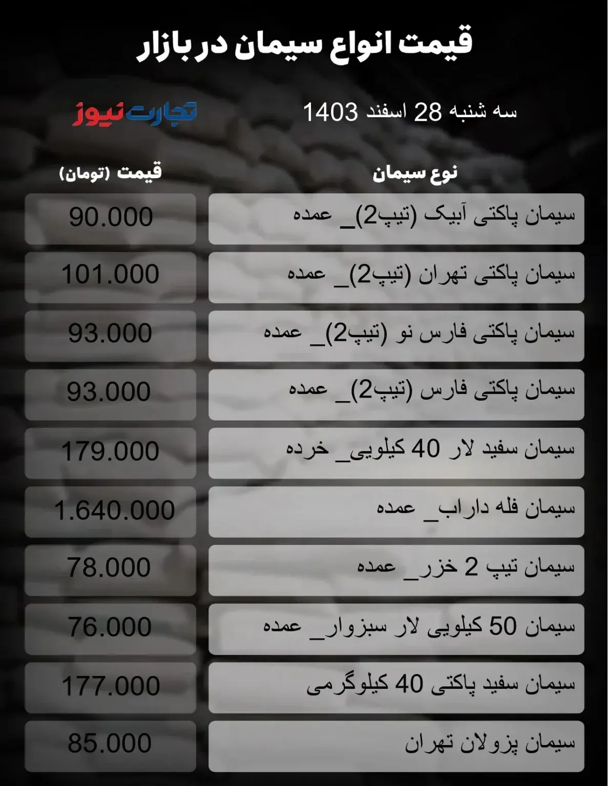 قیمت سیمان امروز ۲۸ اسفند ۱۴۰۳ + جدول