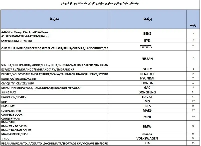 اعلام فهرست خودروهای مجاز وارداتی