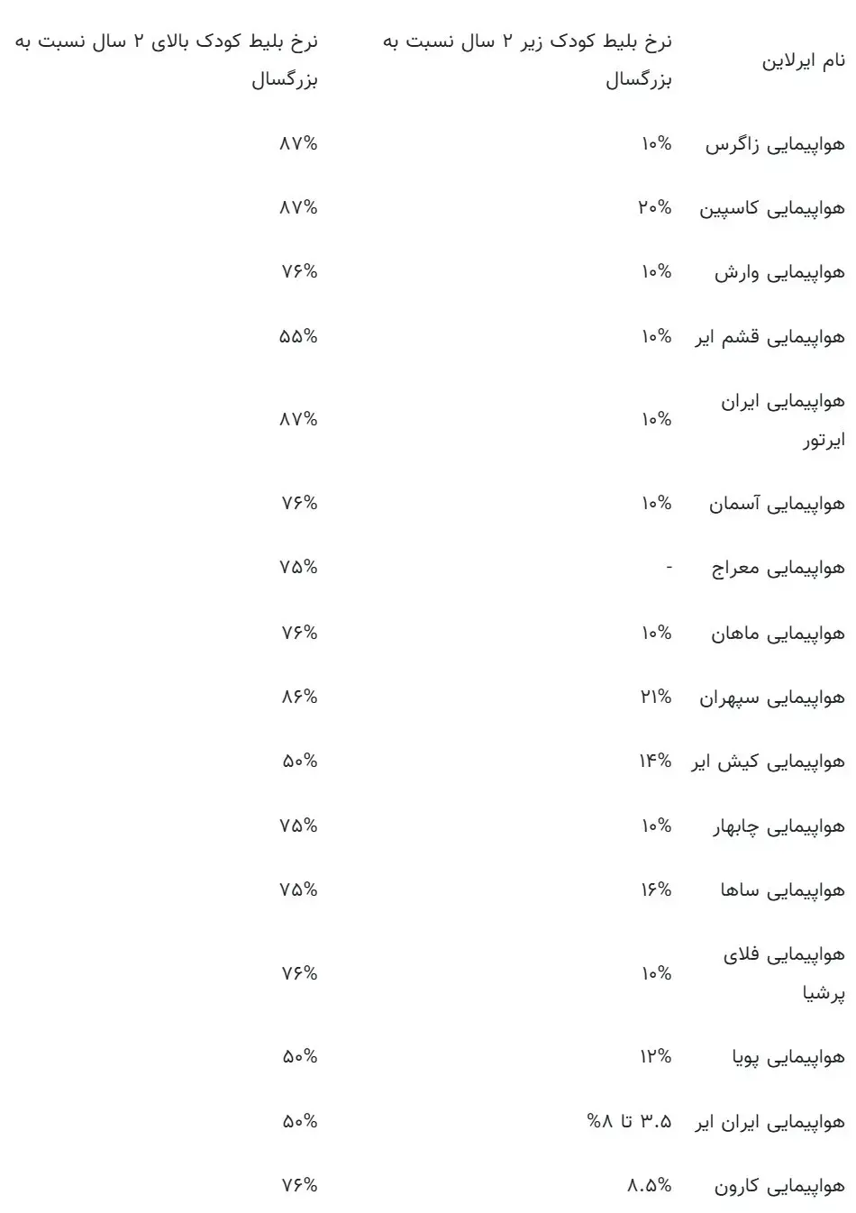 قیمت بلیط هواپیما برای کودکان و نوزادان چند؟ 