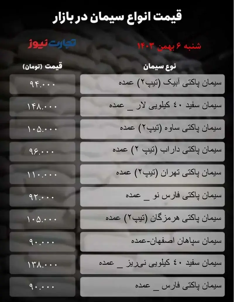 قیمت سیمان امروز ۶ بهمن ۱۴۰۳ + جدول 