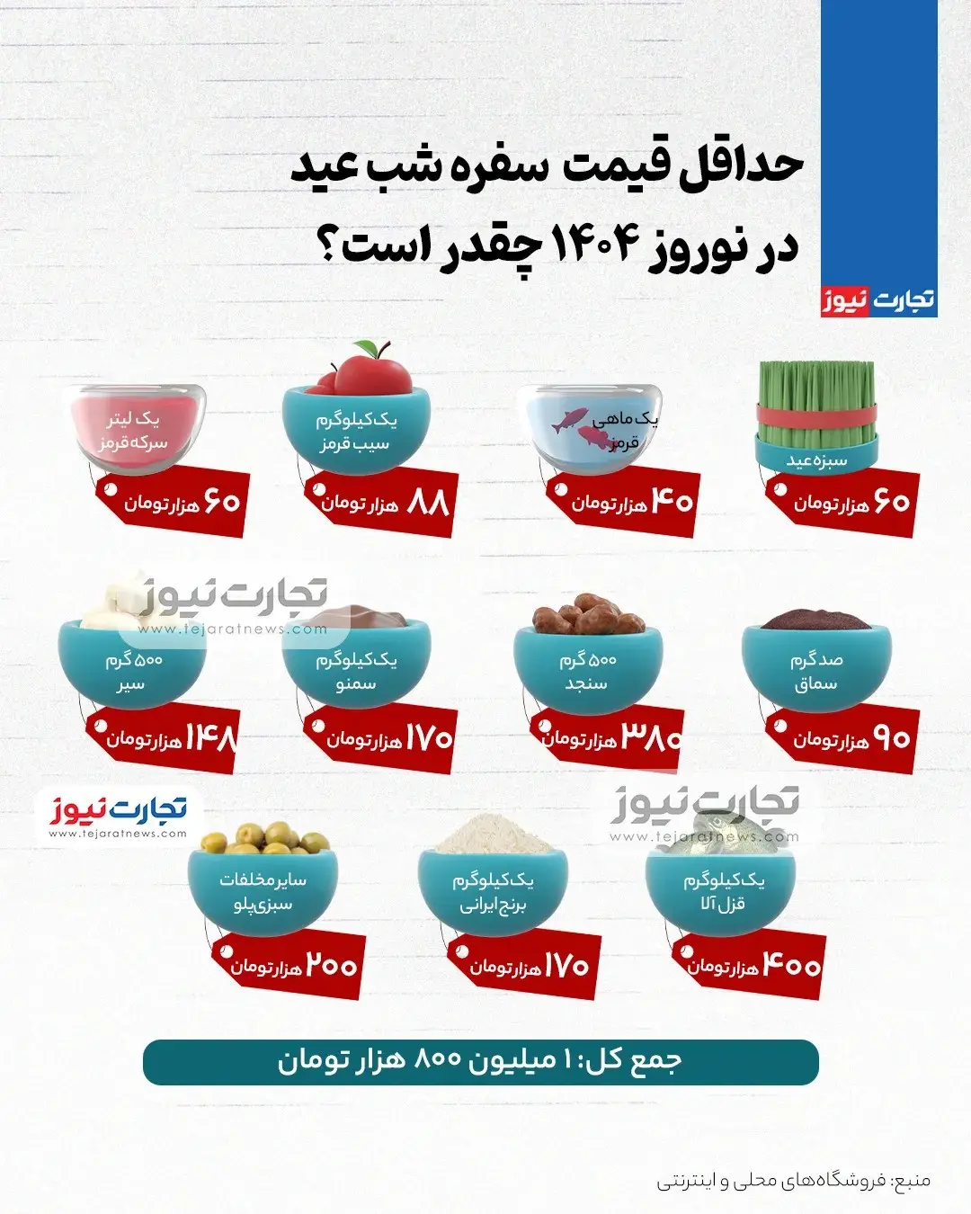 حداقل قیمت سفره شب عید در نوروز ۱۴۰۴ چقدر است؟ + اینفوگرافیک