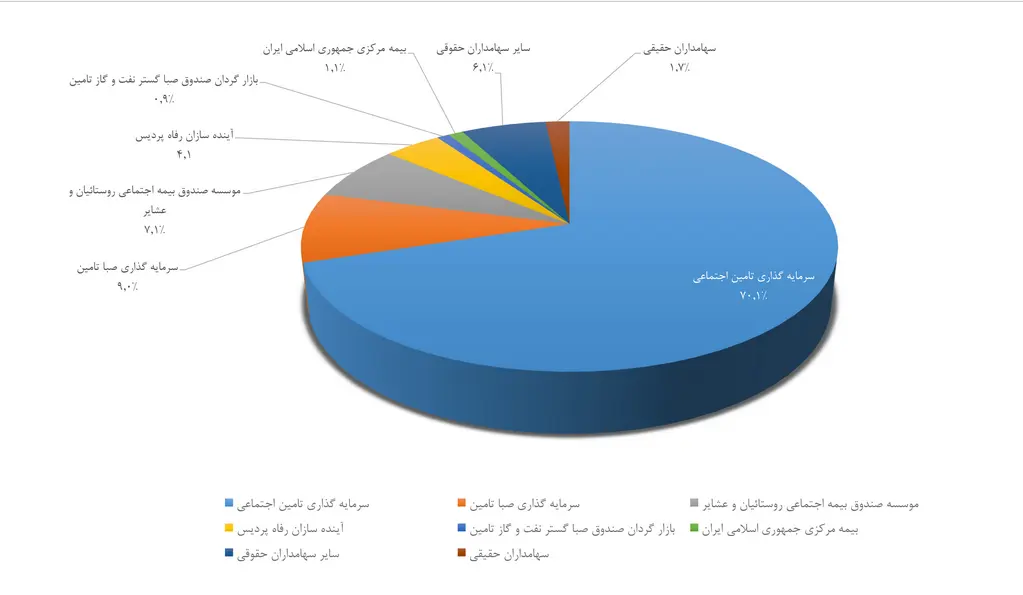 تولید محصولات جدید پلیمری در سبد شرکت صنایع لاستیک