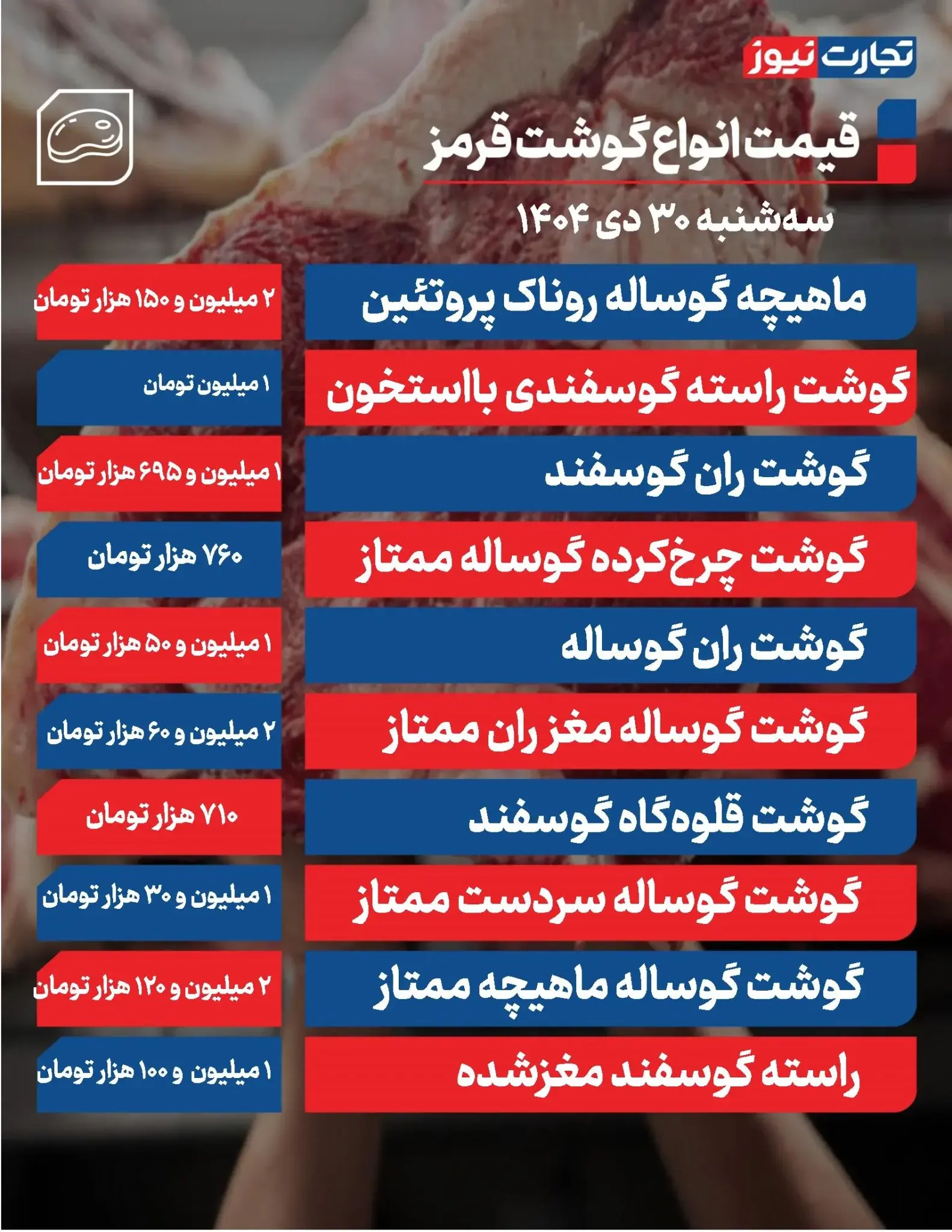 قیمت گوشت قرمز امروز ۳۰ دی ۱۴۰۴ + جدول