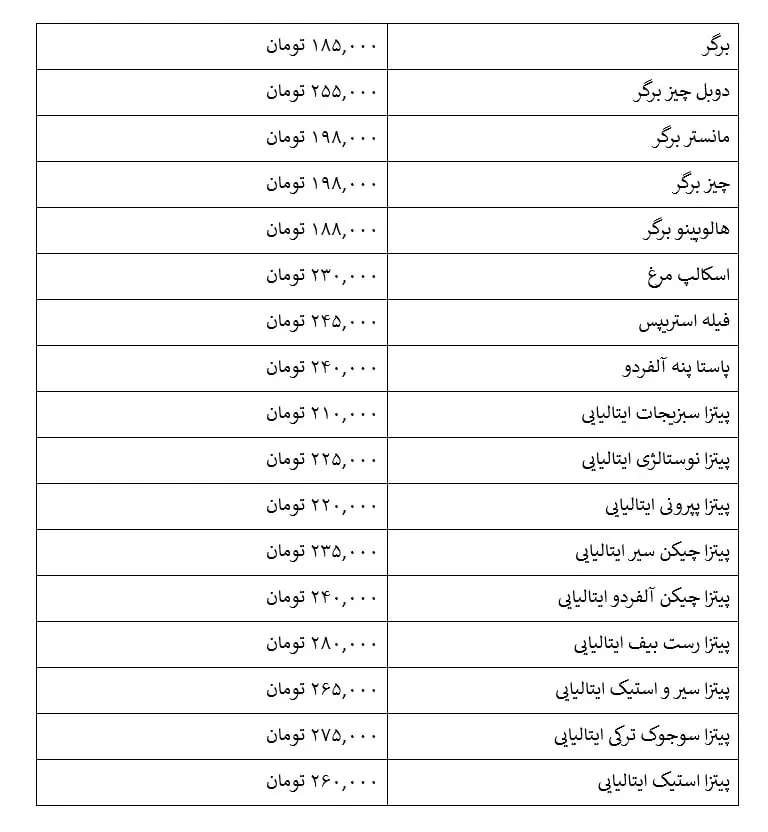 گران‌ترین رستوران‌های تهران کدامند؟ معرفی کامل به همراه منو