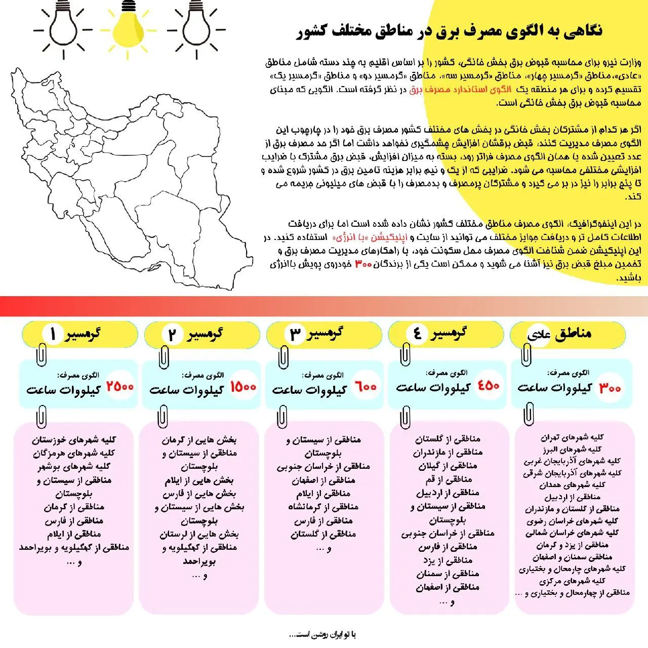 نگاهی به الگوی مصرف برق در مناطق مختلف کشور + اینفوگرافیک