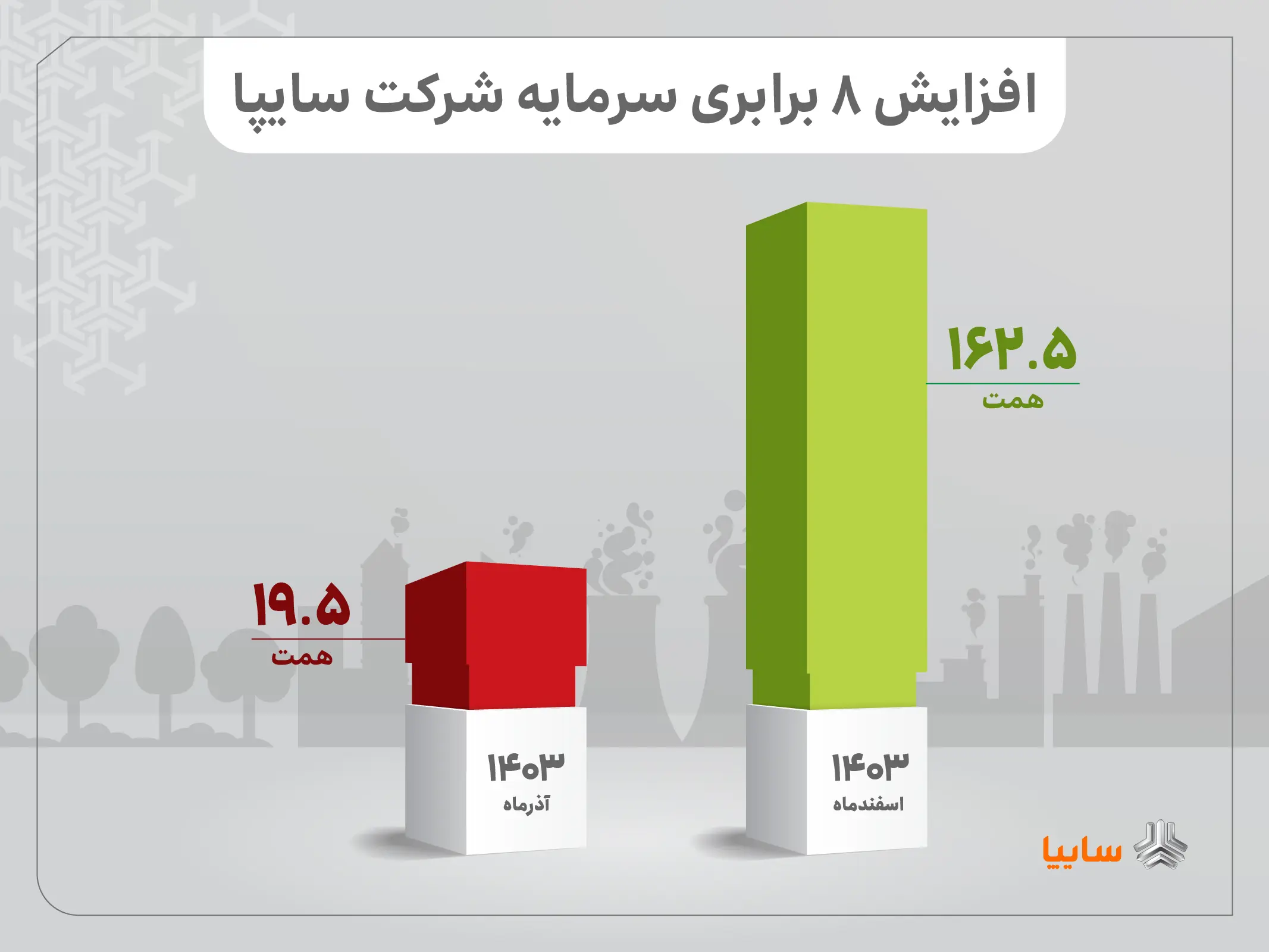 از کاهش تعهدات معوق تا افزایش تولید خودروهای سودده/ تمرکز بر کاهش معوقات و افزایش صادرات