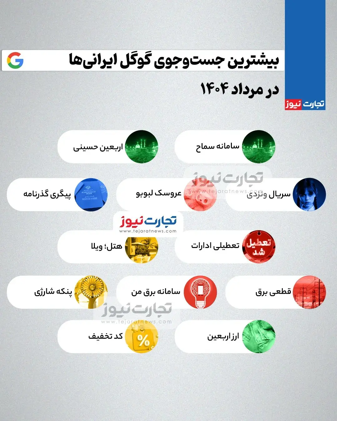 جست‌وجوی گوگل ایرانی‌ها در مرداد ۱۴۰۴ + اینفوگرافیک