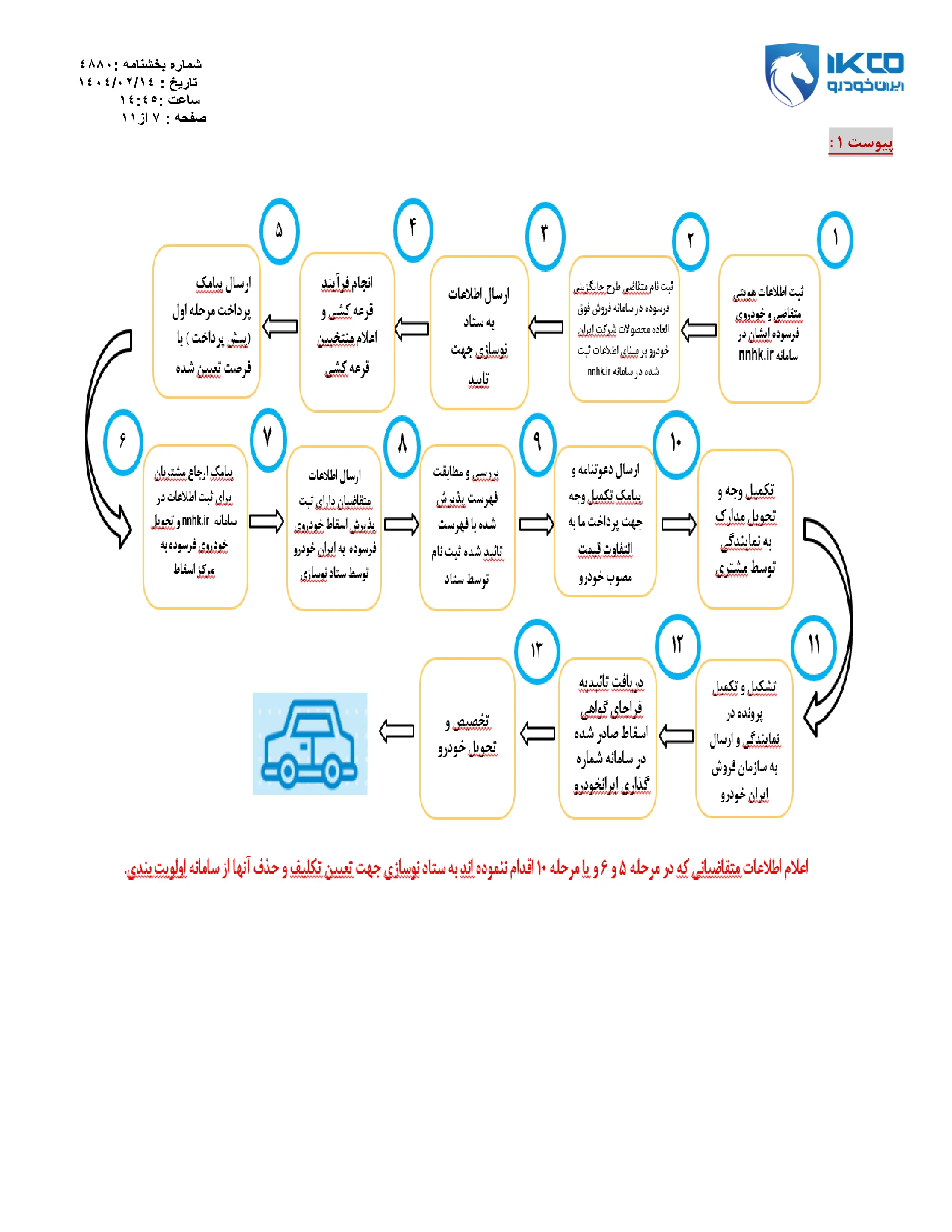 پیش فروش محصولات ایران خودرو (متقاضیان طرح فرسوده)