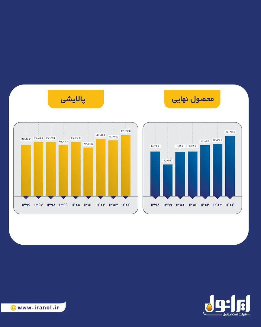 رکوردشکنی تاریخی تولید و فروش در مهرماه ۱۴۰۴