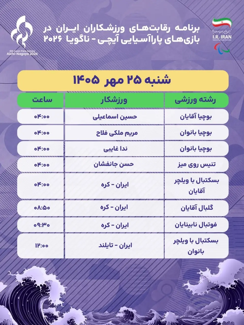 برنامه روز دوم نمایندگان ایران در بازی های پاراآسیایی ناگویا