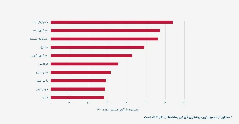 گزارش نشست خبری تریبون|داستان هممسیری ۱۴۰۰ تریبون