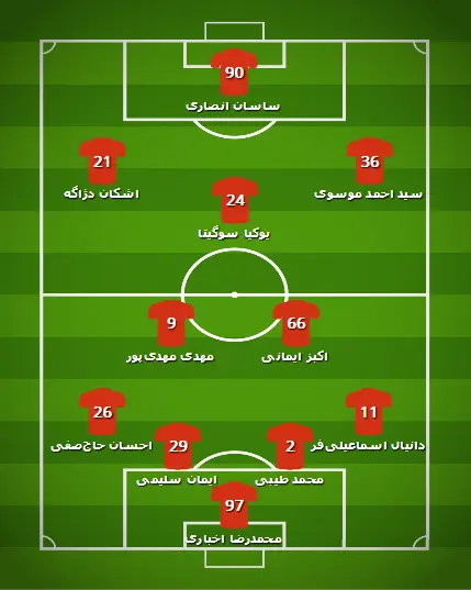 ترکیب تراکتورسازی مقابل پرسپولیس مشخص شد؛ پرسپولیسی سابق در سودای گلزنی به بیرانوند