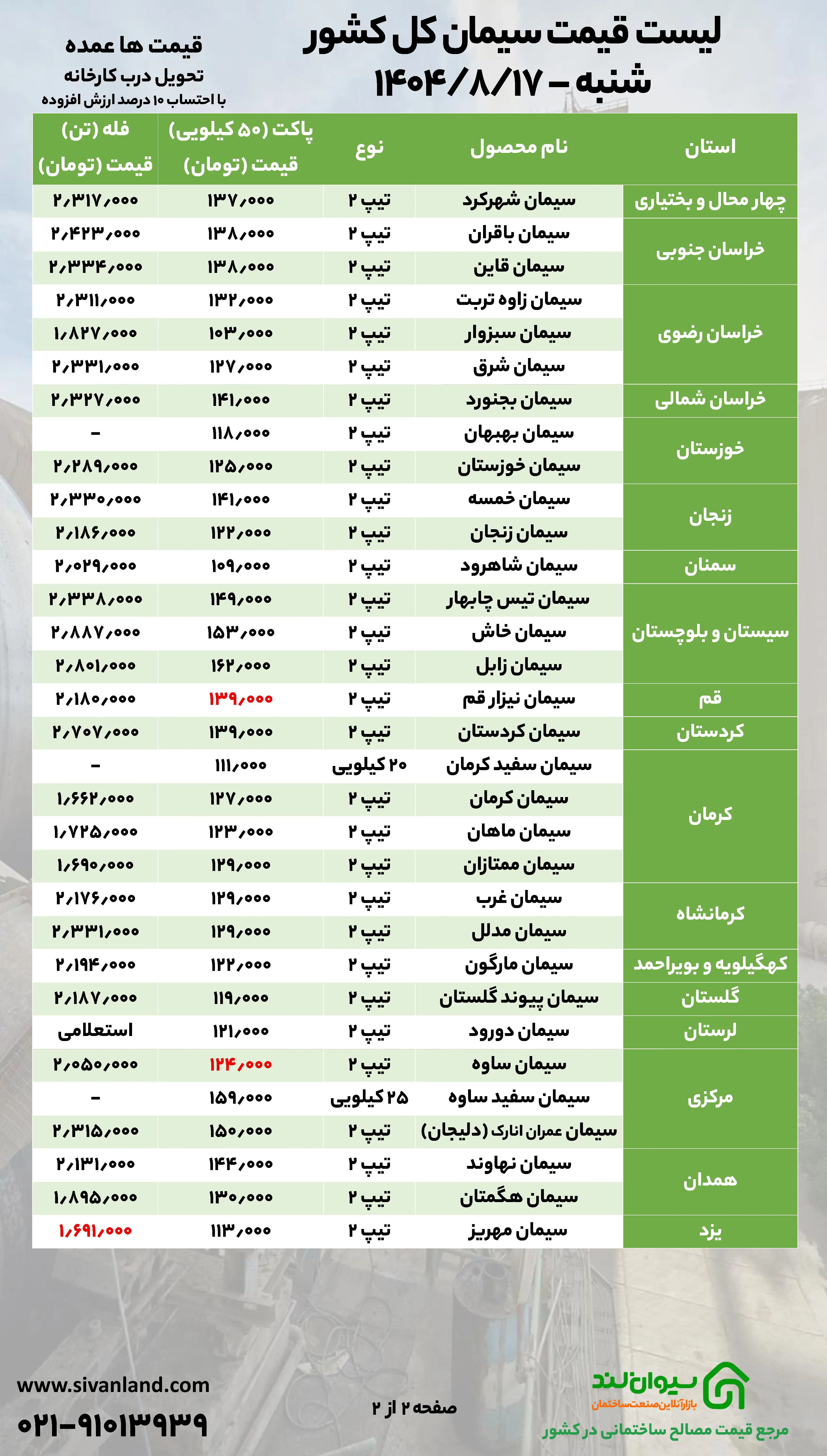 شروع هفته بدون نوسان در بازار سیمان؛ قیمت سیمان شنبه 17 آبان