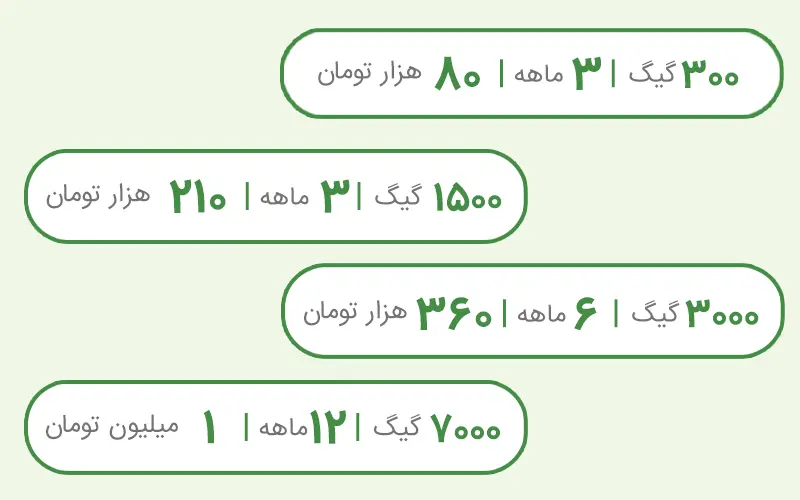 بسته‌های ADSL2+ ویژه گیمرها