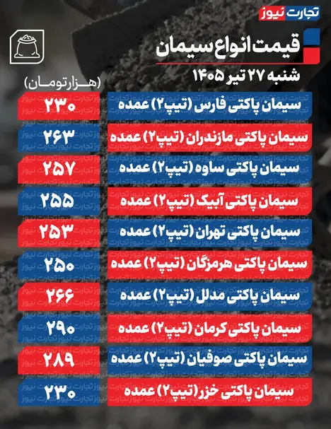 قیمت سیمان عمده امروز ۲۷ تیر ۱۴۰۵ + جدول