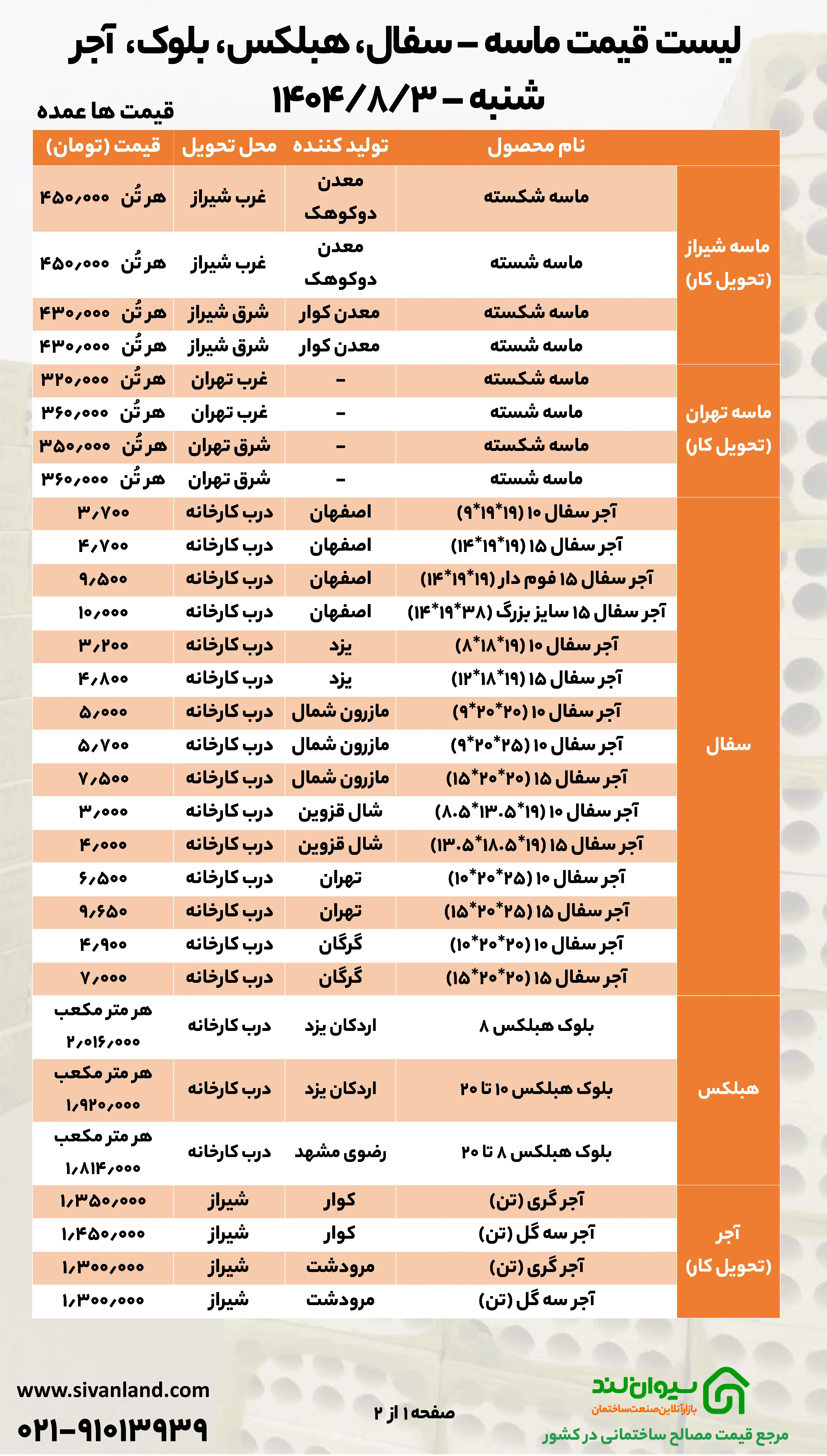 قیمت سیمان در ۳ آبان بدون تغییر باقی ماند