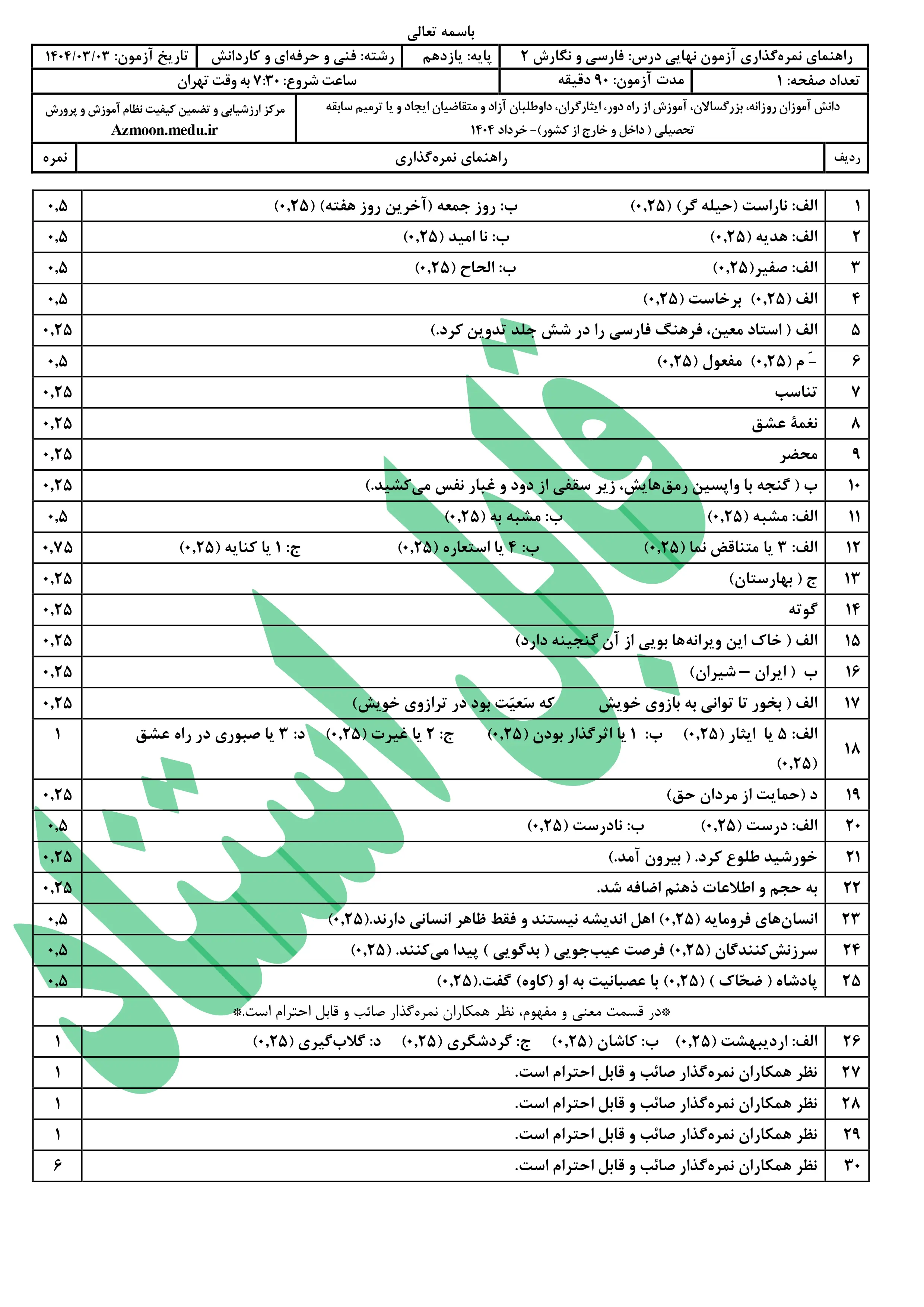 سوالات امتحان نهایی فارسی یازدهم خرداد ۱۴۰۴ (فنی حرفه ای و کاردانش) + پاسخنامه 