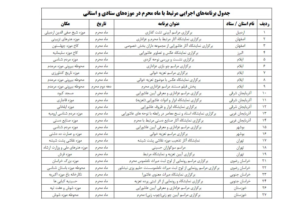 اجرای ۱۵۰ برنامه ویژه محرم در موزه‌ها و پایگاه‌های میراث ملی و جهانی