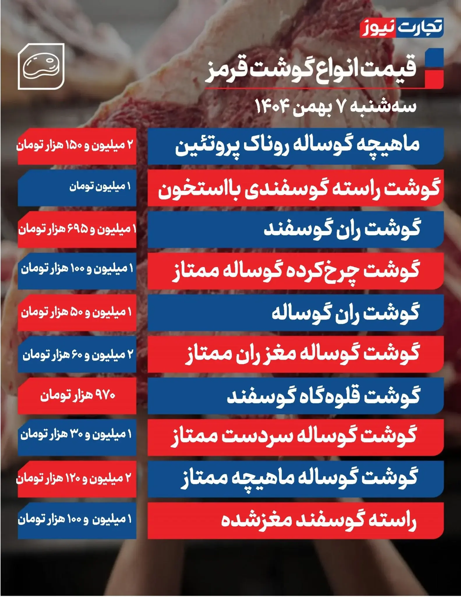 قیمت گوشت قرمز امروز 7 بهمن ۱۴۰۴ + جدول