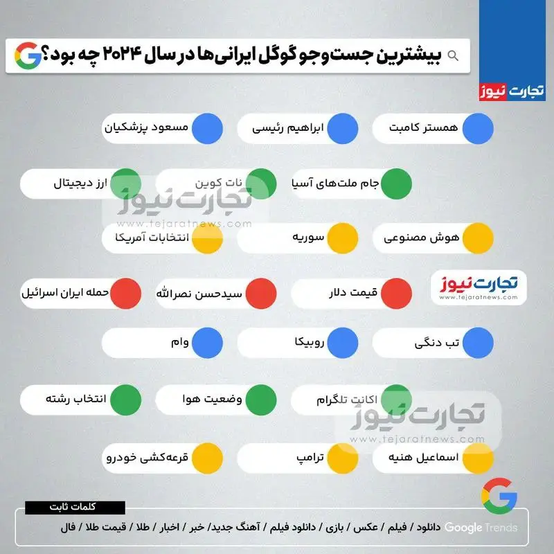 بیشترین جست‌وجوی گوگل ایرانیان در سال ۲۰۲۴ + اینفوگرافیک