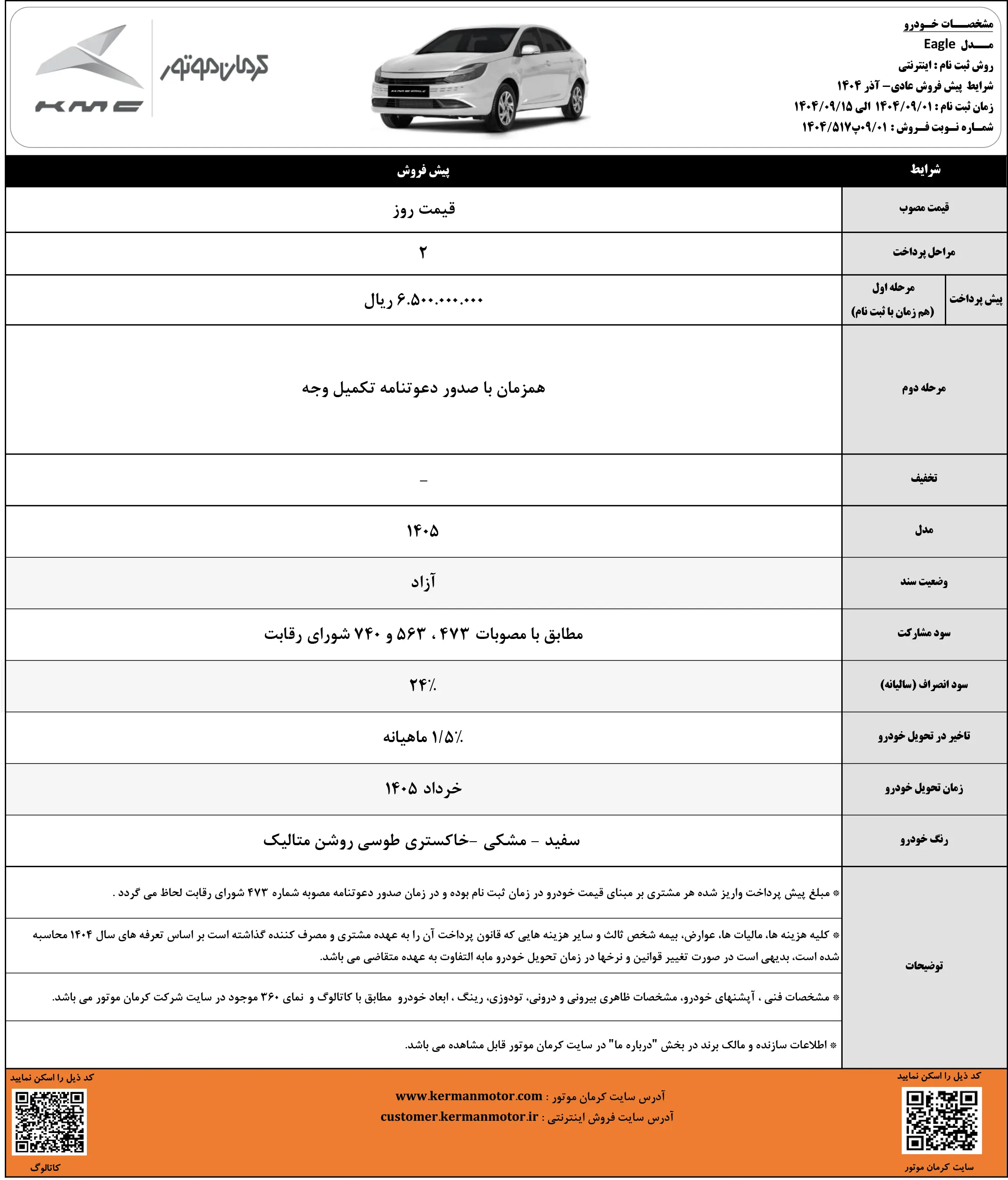پیش فروش محصولات کرمان موتور با موعد تحویل خرداد 1405