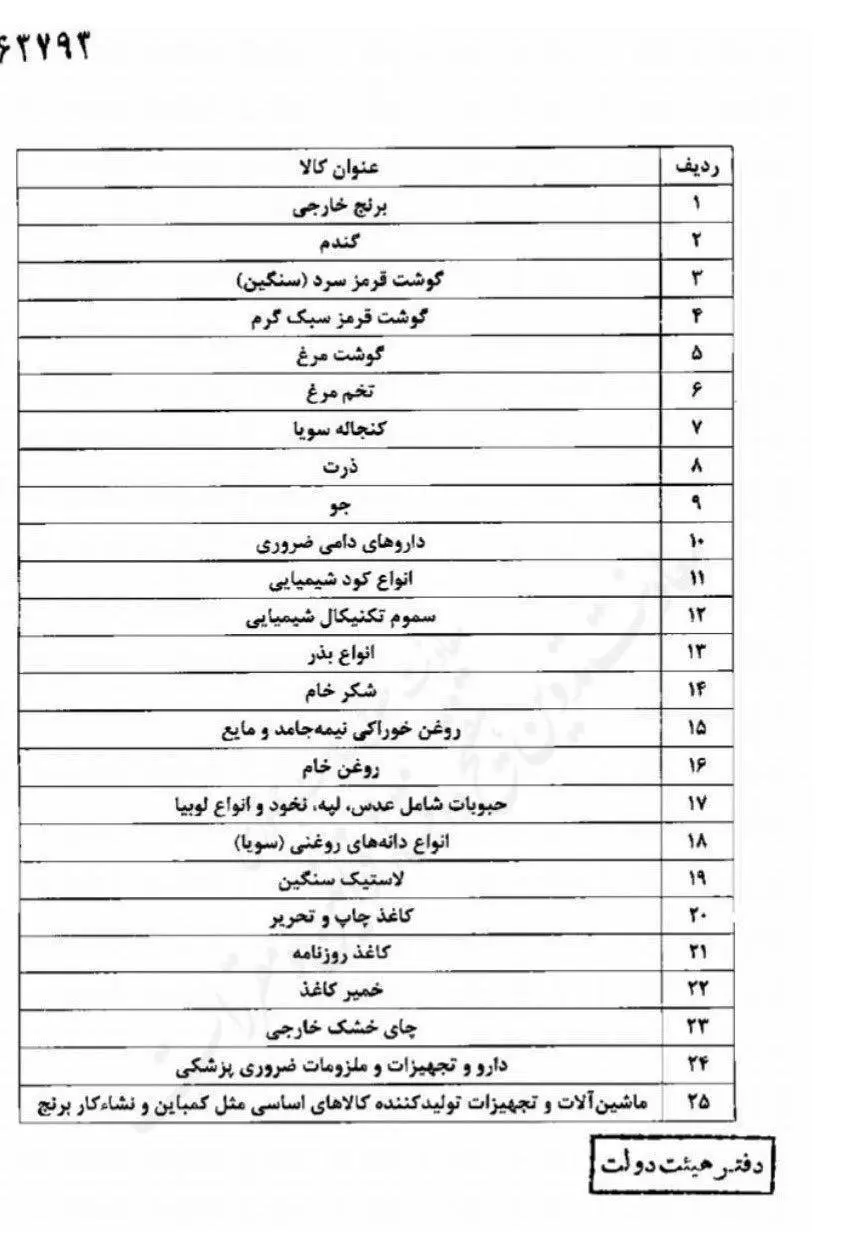 ۲۵ ردیف کالا مشمول ارز دولتی مشخص شد + تصویر
