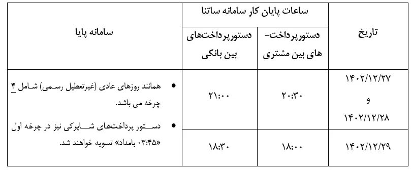 افزایش ساعات کاری ساتنا و پایا در روزهای آخر سال