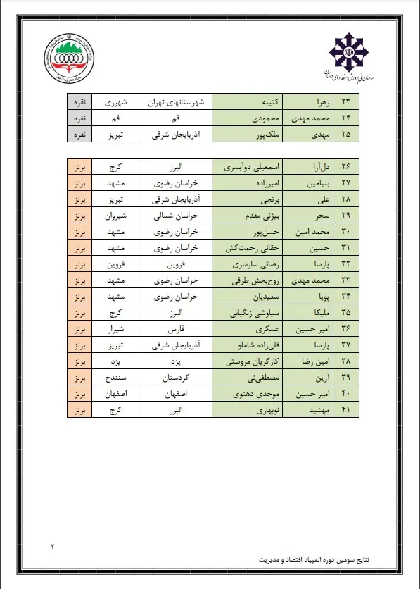 اسامی مدال‌آوران المپیاد اقتصاد و مدیریت اعلام شد