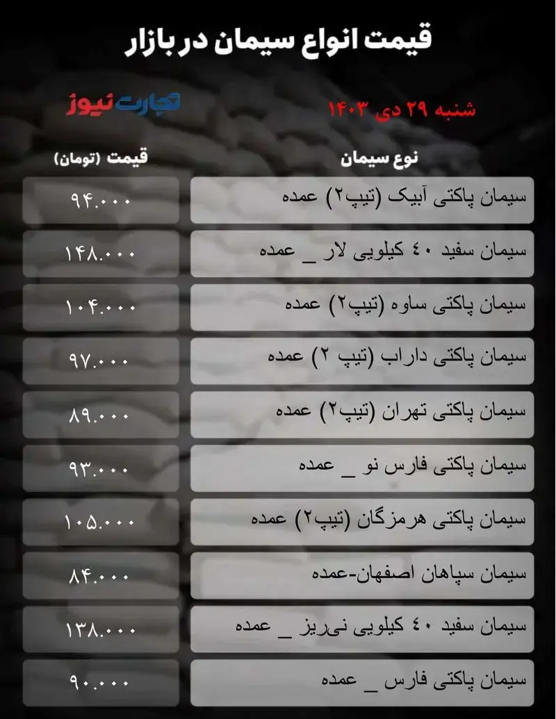 قیمت سیمان امروز ۲۹ دی ۱۴۰۳ + جدول