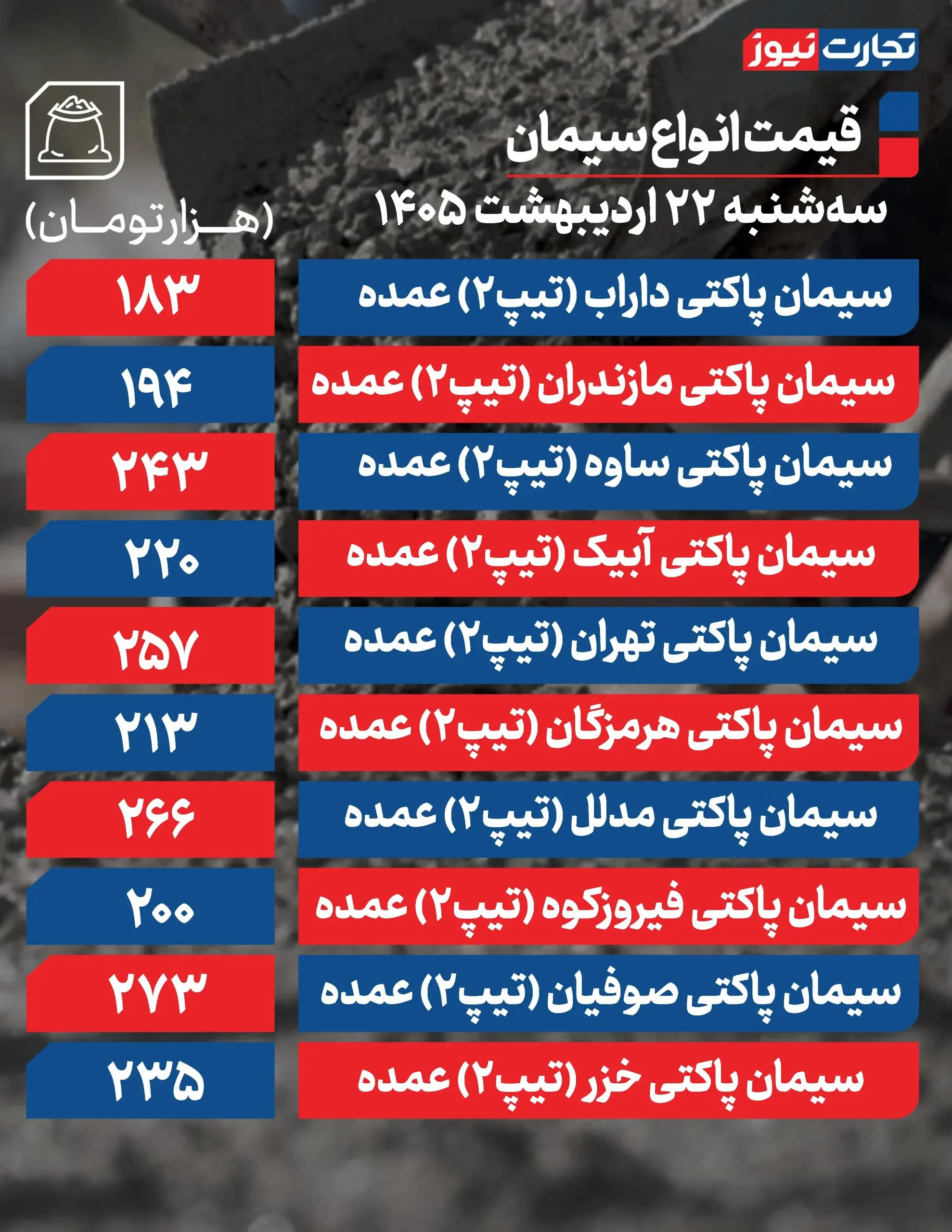 قیمت سیمان عمده امروز ۲۲ اردیبهشت ۱۴۰۵ + جدول