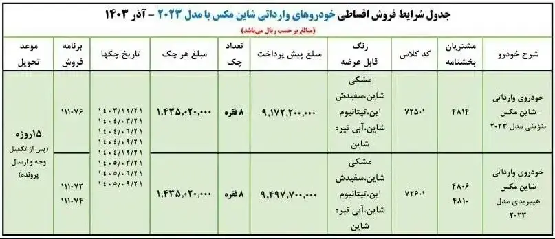 فروش اقساطی یک خودروی وارداتی در ایران خودرو + قیمت و شرایط خرید 

