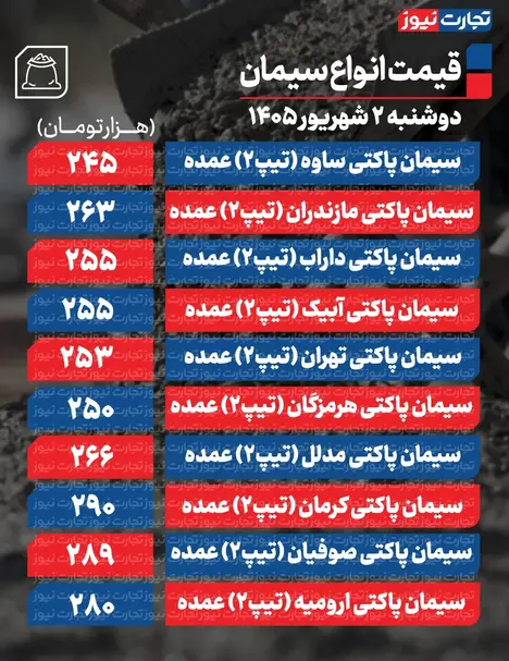 قیمت سیمان عمده امروز ۲ شهریور ۱۴۰۵ + جدول