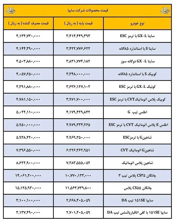 قیمت‌های جدید محصولات سایپا اعلام شد