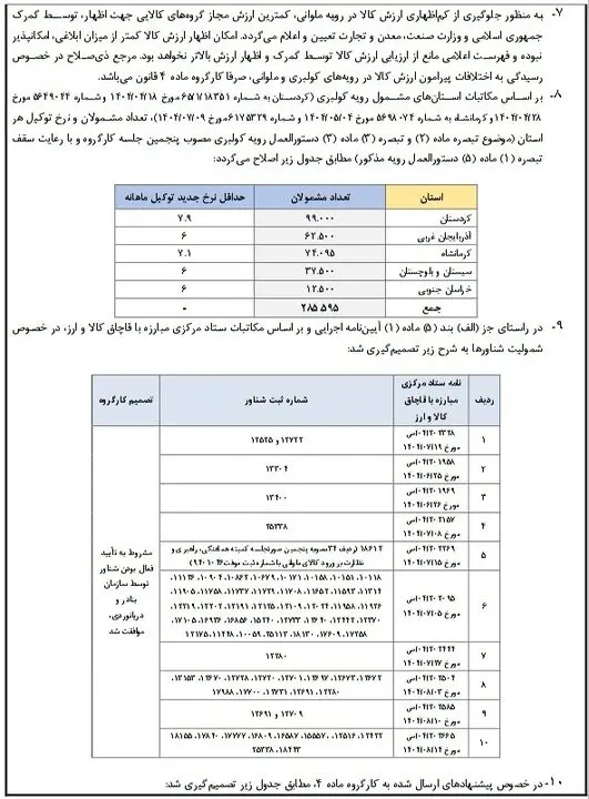 اصلاح آیین‌نامه کولبری و ملوانی در دستور کار دولت