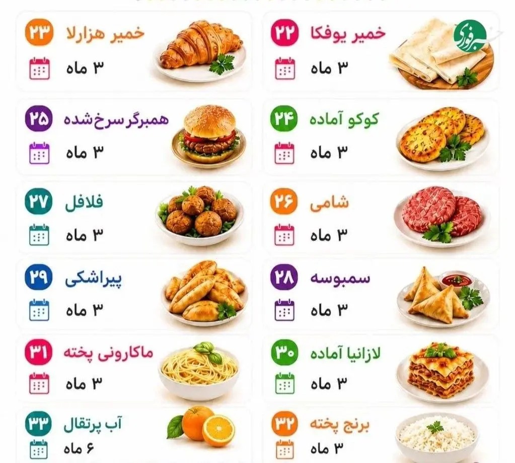 ۵۰ ماده غذایی که با فریز کردن، عمر دوباره می‌گیرند 