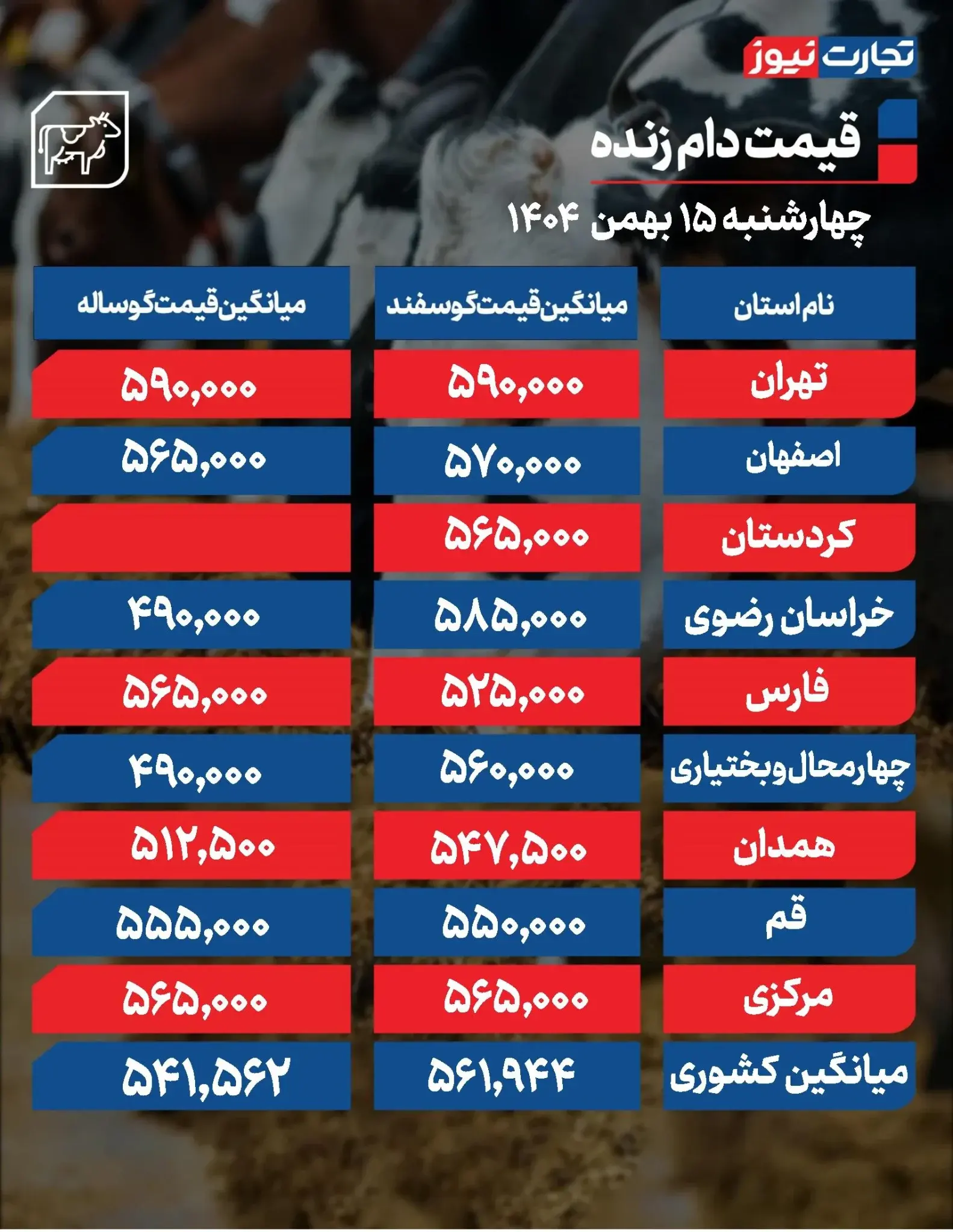 قیمت دام زنده امروز ۱۵ بهمن ۱۴۰۴ + جدول