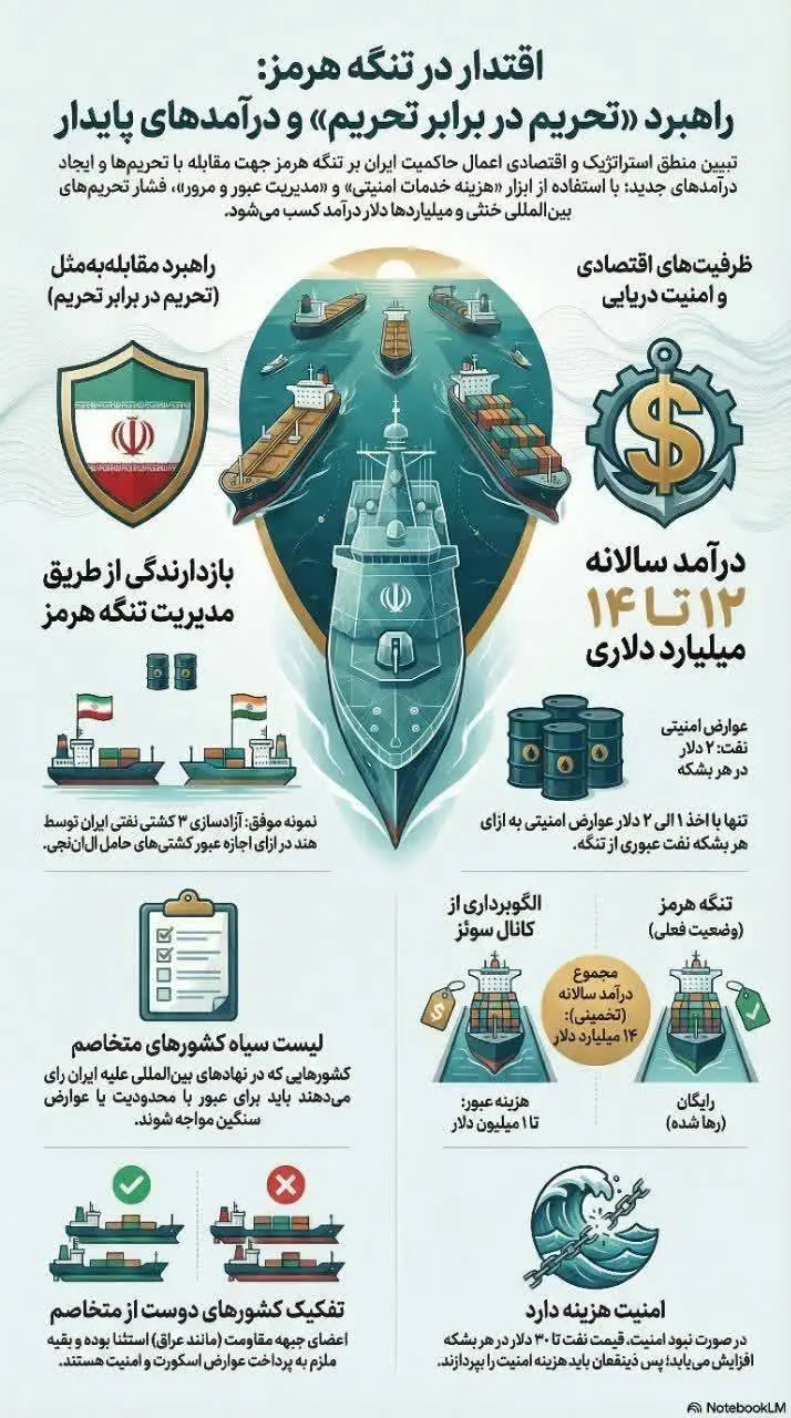 چرا به کشتی های هندی اجازه عبور دادیم؟ + اینفوگرافیک