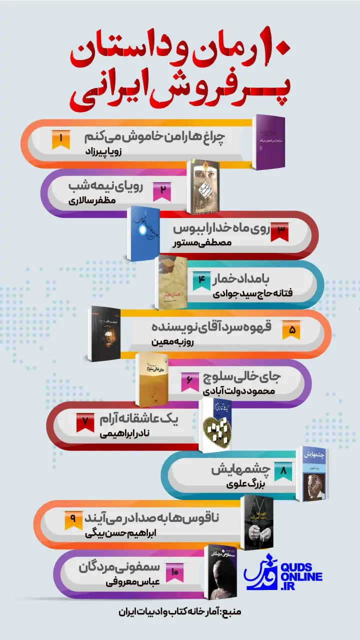 ۱۰ رمان و داستان پُرفروش ایرانی + اینفوگرافی