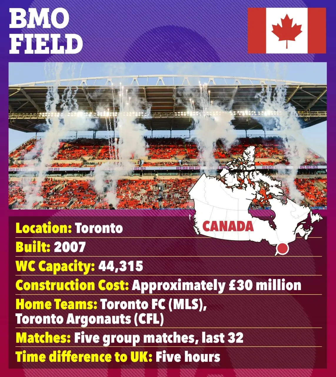 جام جهانی ۲۰۲۶ در کدام ورزشگاه‌ها برگزار می‌شود؟ + عکس