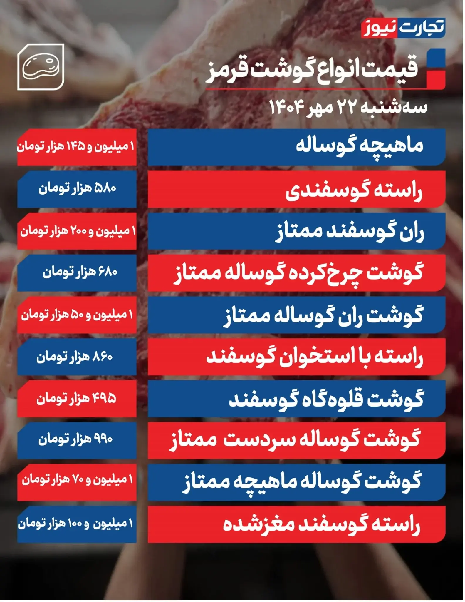 قیمت گوشت قرمز امروز ۲۲ مهر ۱۴۰۴ + جدول