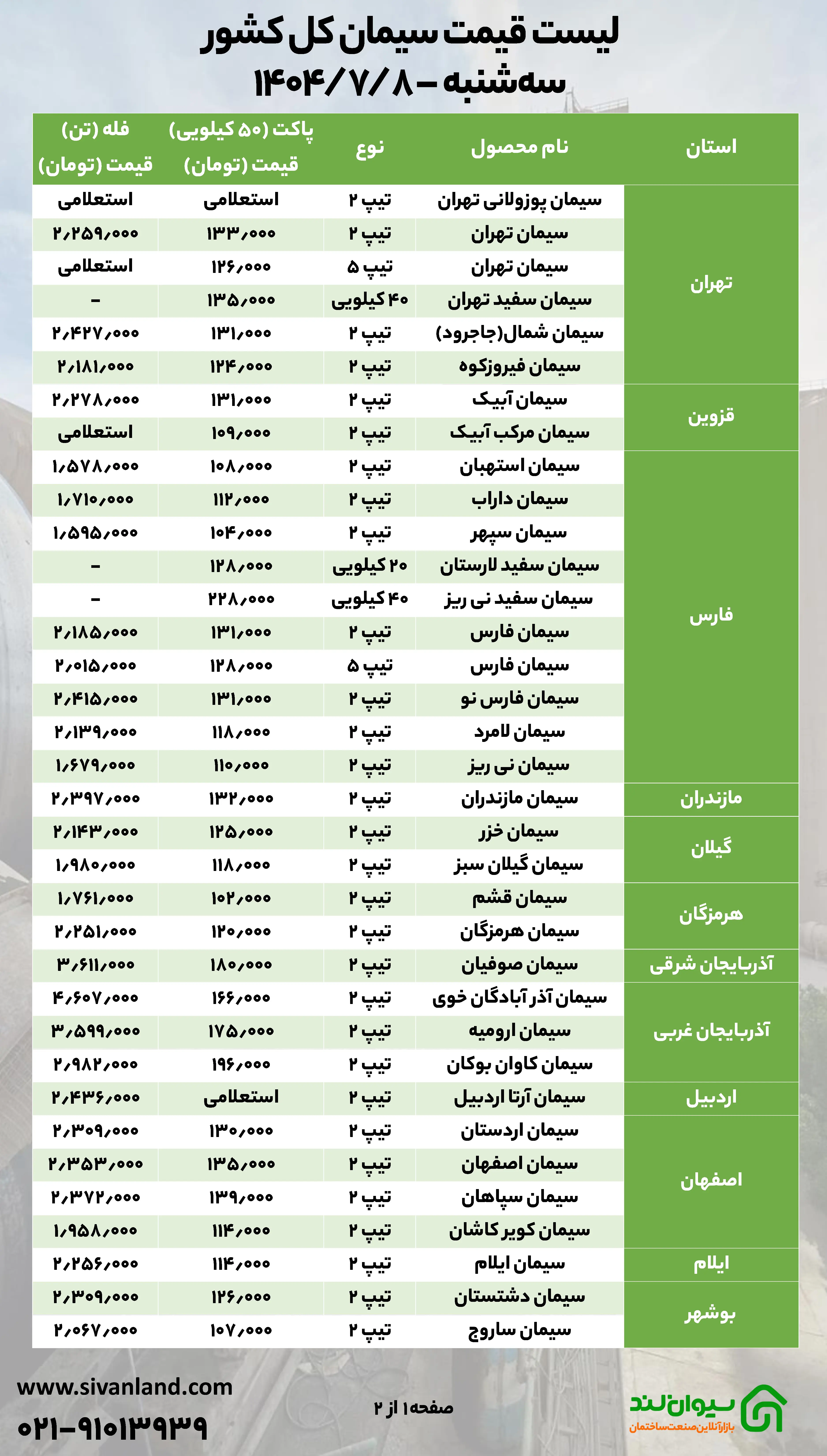 قیمت سیمان سه‌شنبه 8 مهر / سایه مکانیسم ماشه بر بازار