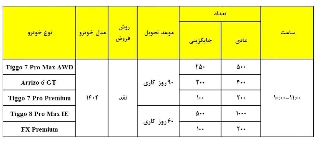 آغاز دور جدید ثبت نام مدیران خودرو با تحویل ۶۰ روزه + جدول