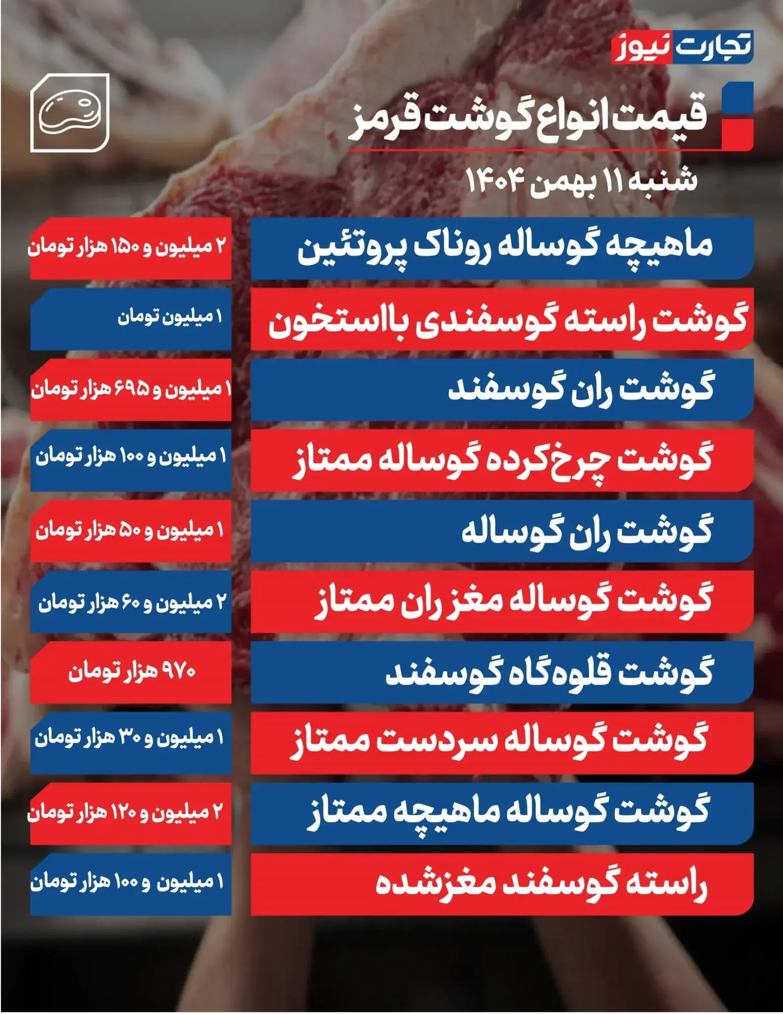 قیمت گوشت قرمز امروز ۱۱ بهمن ۱۴۰۴ + جدول