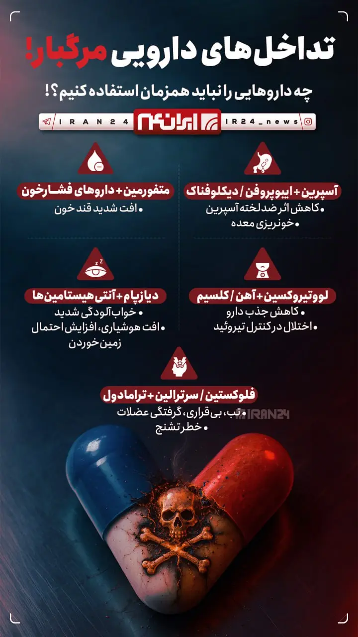تداخل‌های داروهایی مرگبار! + اینفوگرافیک