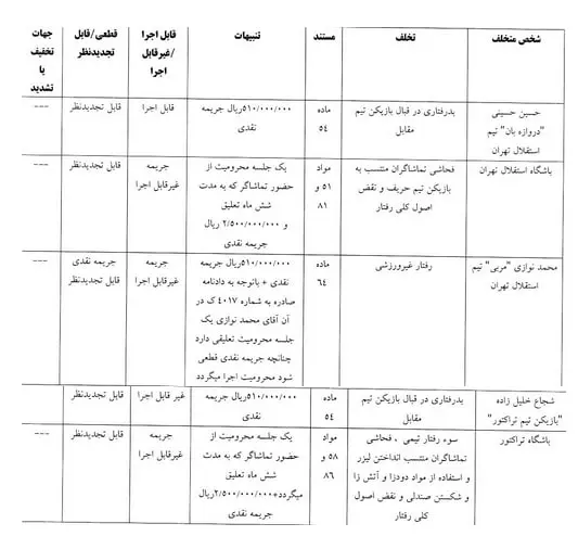 اعلام رای انضباطی دیدار جنجالی استقلال و تراکتور