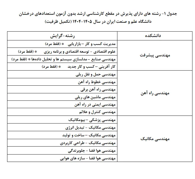 نحوه پذیرش بدون آزمون دانشجویان ممتاز در دوره ارشد 
