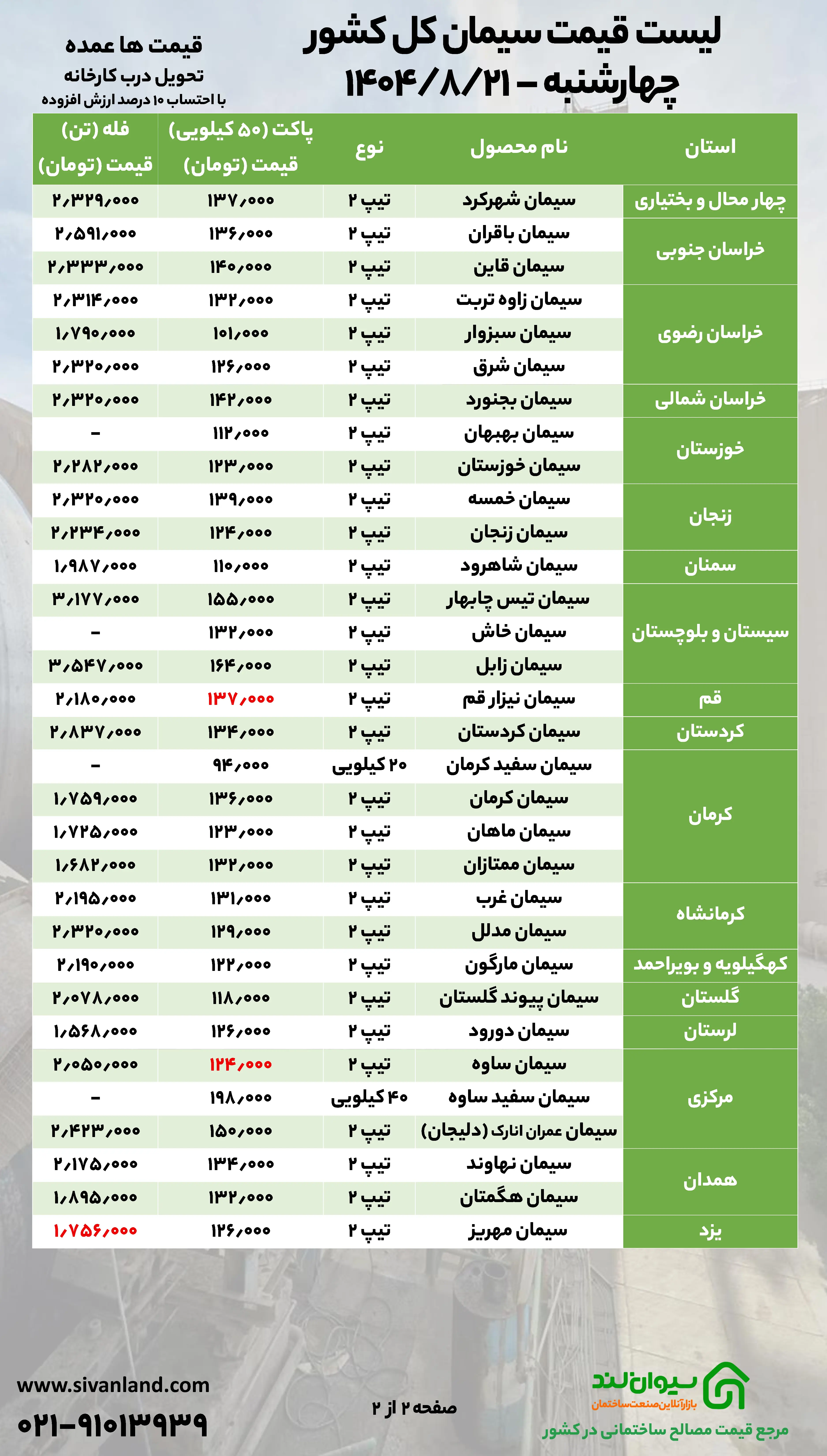قیمت سیمان چهارشنبه ۲۱ آبان اعلام شد + جدول
