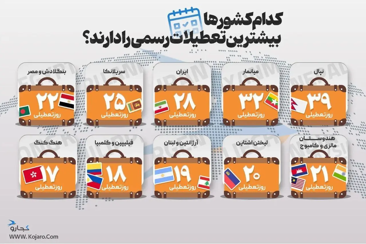کدام کشور‌ها بیشترین تعطیلات رسمی را دارند؟ + اینفوگرافیک