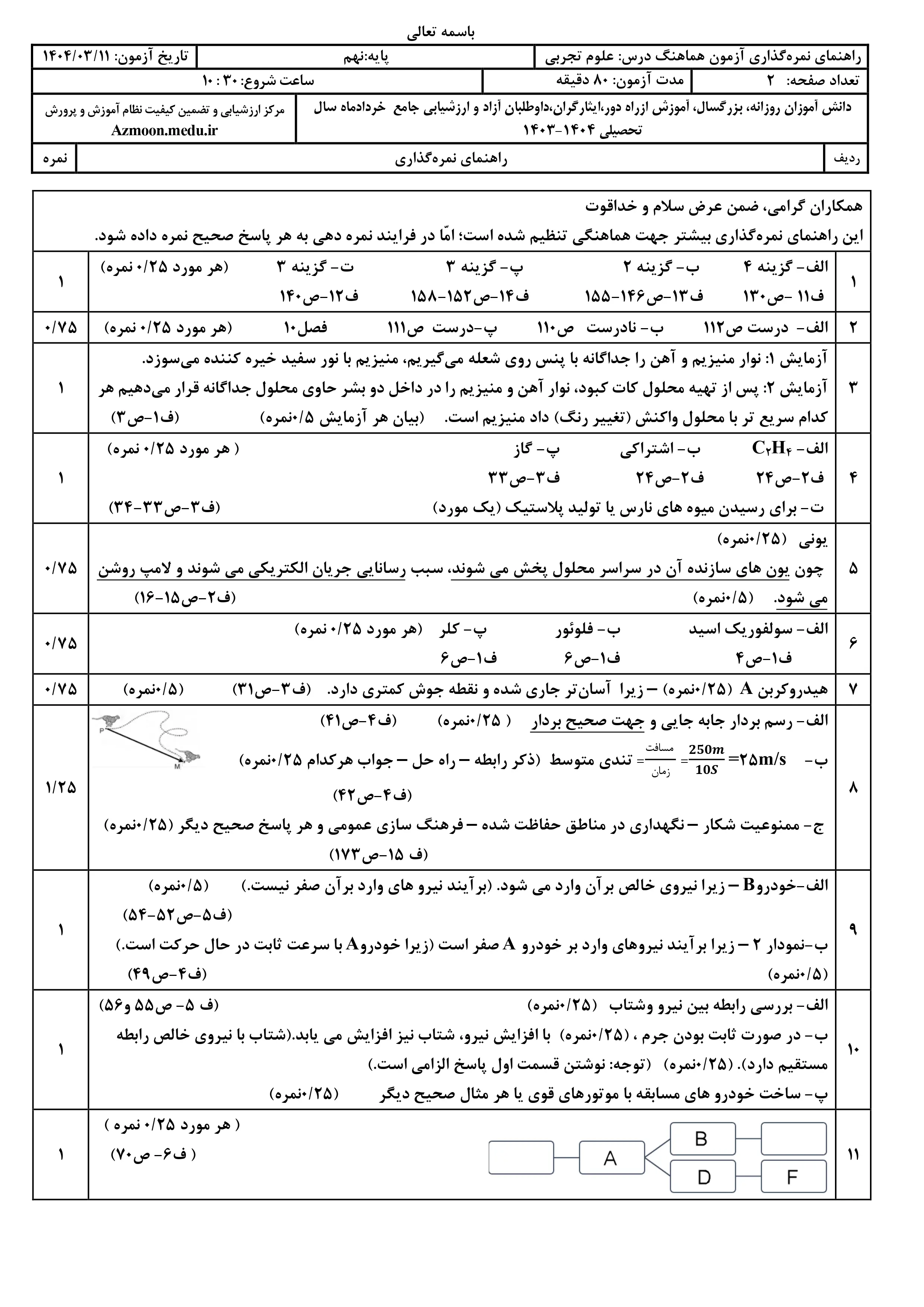 سوالات امتحان نهایی علوم تجربی پایه نهم خرداد ۱۴۰۴ + پاسخنامه (نوبت عصر)